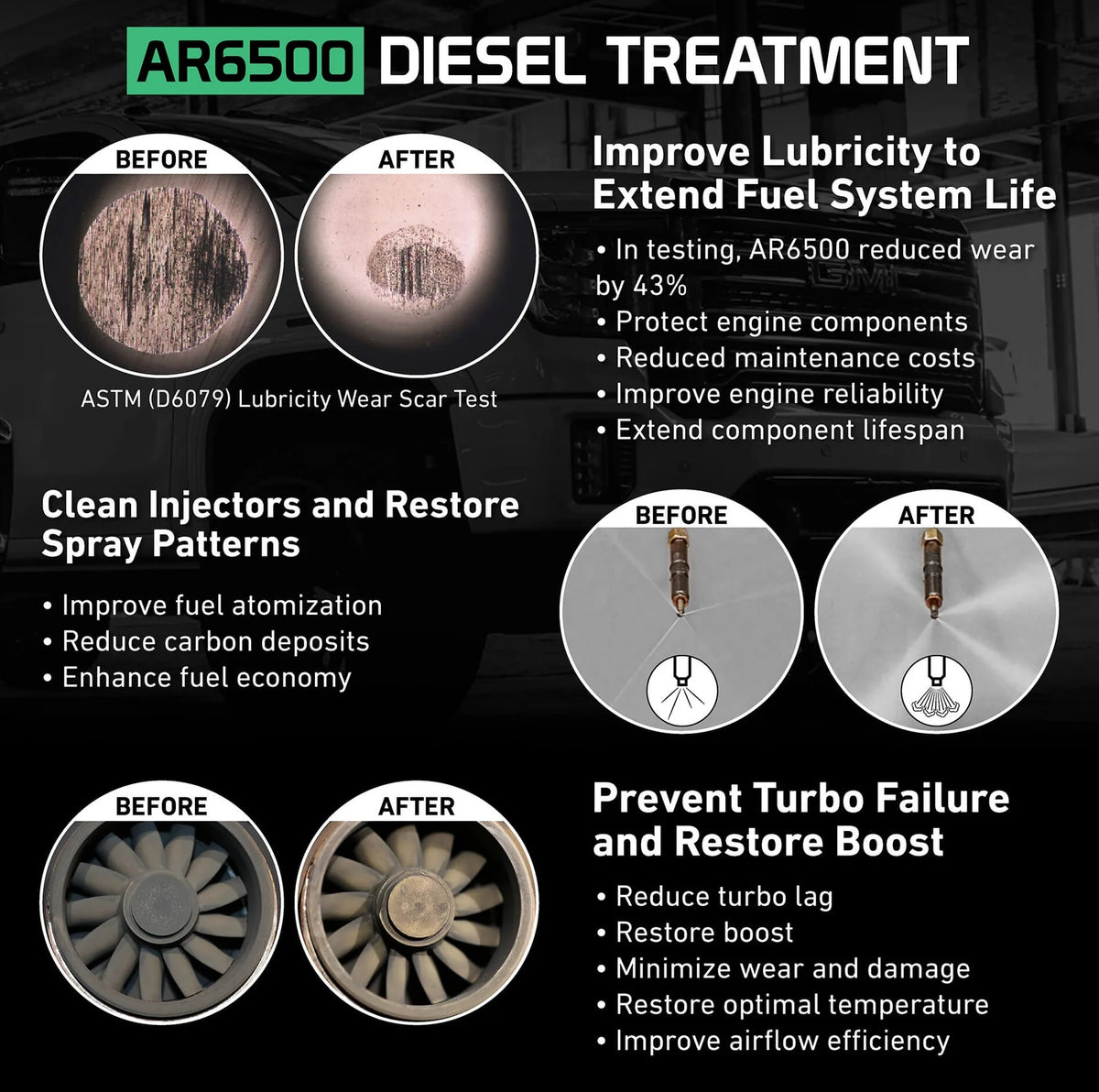 Injector Protector - Diesel Fuel Additive – Dynomite Diesel Products Inc.