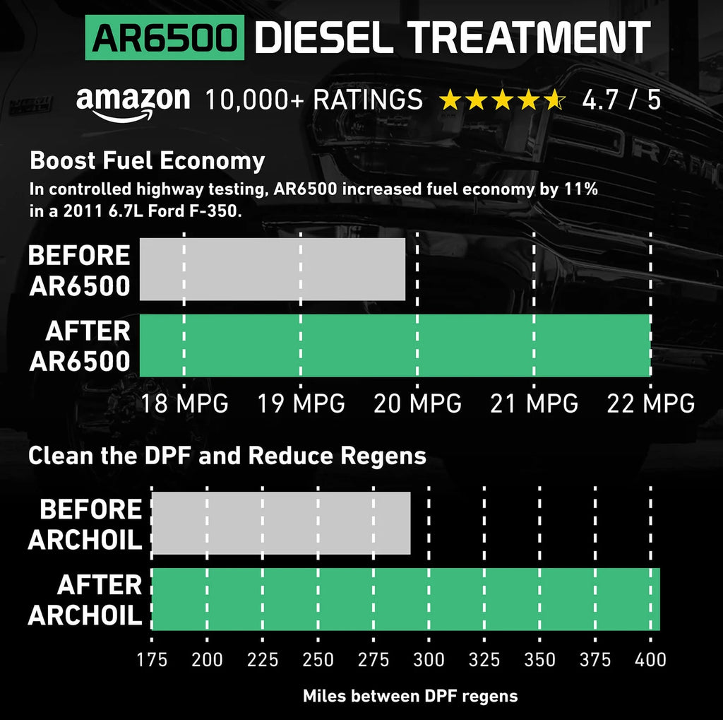 Injector Protector - Diesel Fuel Additive – Dynomite Diesel Products Inc.