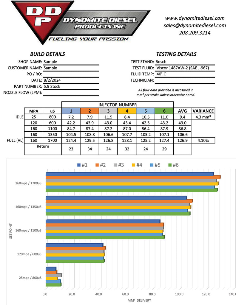 Injector Flow Test Sheet.pdf Dodge Ram 03-04 5.9L Cummins Stock PATRIOT SERIES™ INJECTOR - REMAN ...