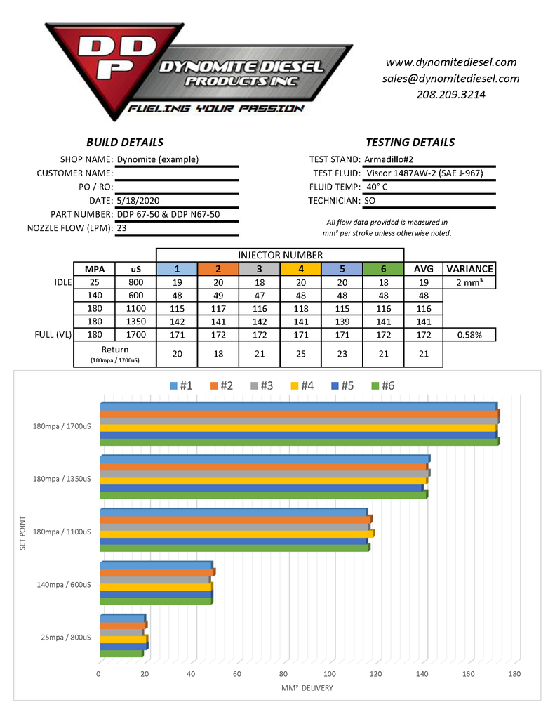 Dodge 07.5-18 6.7L Brand New Injector Set 15 Percent Over 50hp Dynomite Diesel